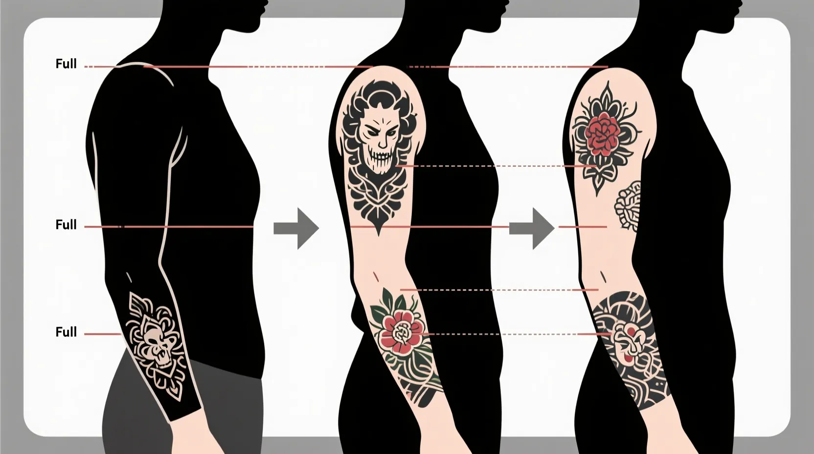 Different types of tattoo sleeves showing full half and three-quarter coverage